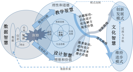 與時俱進，道阻且長 數字文化創意內容應用服務的機遇與挑戰