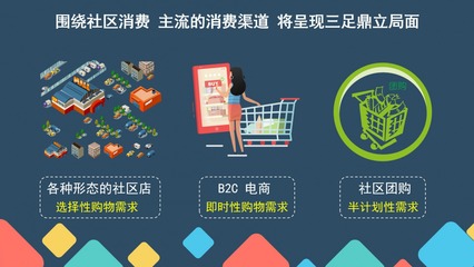 生鮮傳奇病毒之下的商道,類似生鮮傳奇生鮮電商系統(tǒng)定制模式開(kāi)發(fā)