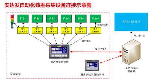 安達發(fā) 各部門實施aps系統(tǒng)前后有哪些變化
