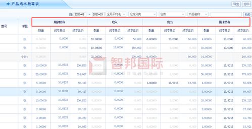 吉達(dá)爾重型機(jī)械成功簽約智邦國(guó)際erp系統(tǒng),實(shí)現(xiàn)產(chǎn)品智能養(yǎng)護(hù)