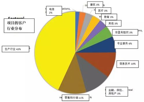 未來評級 AleHub 跨平臺簡潔界面與高效項目管理，引領B2C系統開發新趨勢