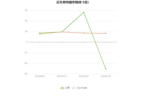 逸豪新材2023年預計虧損2700萬至3700萬元，ERP系統開發成關鍵因素